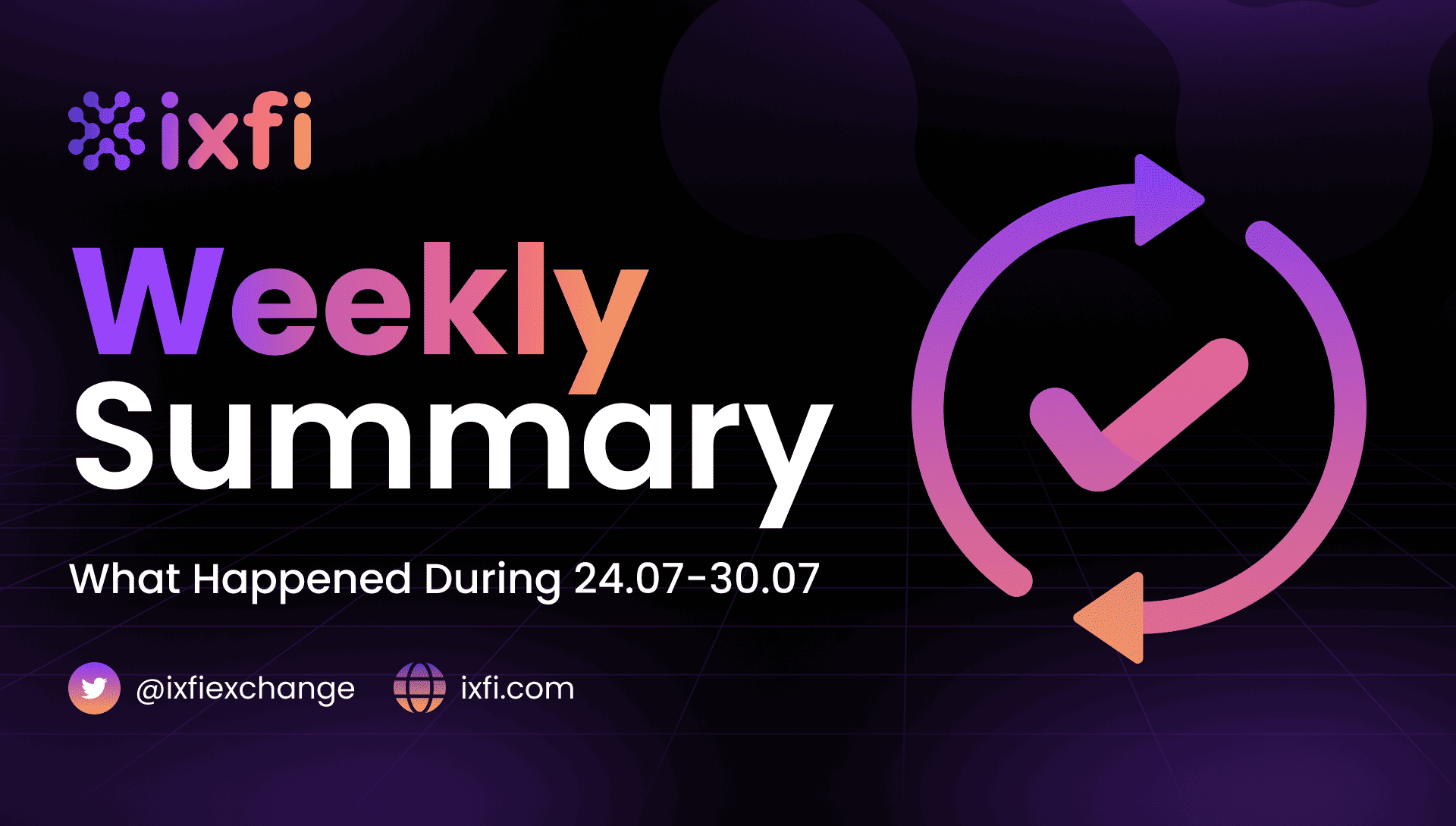 IXFI Weekly Summary